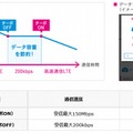 ターボ機能