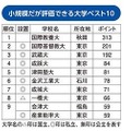 小規模だが評価できる大学ランキング（1位～9位）※9位は同率