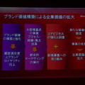 具体的な施策が用意されている。