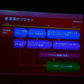 ドコモの社内改革が進められた