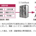 「災害・避難情報」の配信イメージ