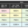 料金体系（税込）