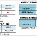 「攻撃遮断くん」「攻撃見えるくん」利用料金