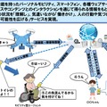 屋外サービスイメージ