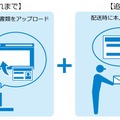 本人確認方法を2つの方法から選択可能