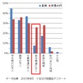 忘年会を行うグループの関係性について