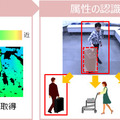 ステレオカメラによる左右のカメラで取得した画像のズレを計算し、対象物の距離を測定、それを元に俯瞰視点のデータに変換した3次元データを作成する（画像はプレスリリースより）