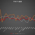 各スポットの下り速度