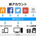 アカウントシステムのイメージ