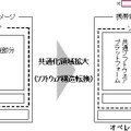 今回開発を開始したオペレータパックの利用イメージ
