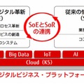 デジタルビジネス・プラットフォーム「MetaArc」のイメージ