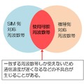 端末とSIMの組み合わせは、周波数帯が一致しないと、使えない（リリースより）