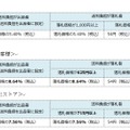 落札システム利用料の改定（前後比較）