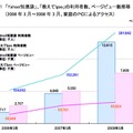 Q＆Aサイトの利用動向調査結果