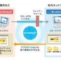 サービスイメージ