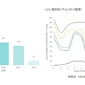 財務省のURLの残存率