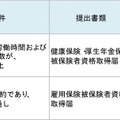 「図3」パート・アルバイトの方が社会保険と雇用保険に加入する義務があるかどうかは、それぞれの条件に基づき判断