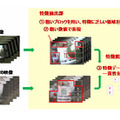 ロバストメディア探索技術の工夫点