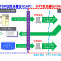 実証実験の構成