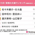 「理想の夫婦」ランキング