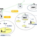 今回の実証実験の成功を受けて想定した「帰宅困難ステーション」としての利用イメージ（画像はプレスリリースより）