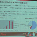 日本における情報漏えいの被害状況