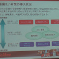 情報漏えい対策の導入状況