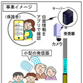 事業イメージ。子供や認知症高齢者に発信器を持ってもらい、市内に設置された1,000台規模の防犯カメラで受信。必要に応じて位置情報を保護者に通知するというもの（画像は公式Webサイトより）