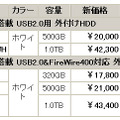 　バッファローは23日、TurboUSB機能＆省電力モード搭載の外付け型HDDなど、計26製品の価格改定を実施。最大で約27％の値下げとなっている。