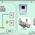 システム構成図