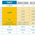 TAKT料金表（他社比較）