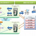 店頭受付用ロボットの活用のイメージ