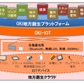 OKIの「地方創生クラウド」イメージ