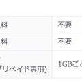 「LTEデータプリペイド」利用料金（KDDI）