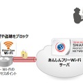 「あんしんフリーWi-Fi」利用イメージ