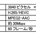 放送の技術仕様