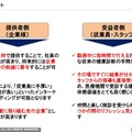 手軽な検査で健康チェックと維持管理を続ける