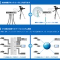 ソニーが提案する「ネットワーク・メディア・インターフェイス」（ソニーサイトより）