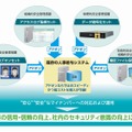 機密ファイル保管サーバセット利用イメージ図