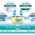 機密ファイル保管サーバセット利用イメージ図