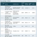 Graph500の上位10位（2014年11月、Graph500サイトより）