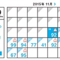 「スマホ災難予報」のカレンダーデザイン（イメージ）