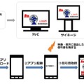 サービス利用イメージ