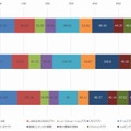 スマートフォン利用状況（n=600）