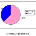 パソコン、携帯サイトにおけるクリック募金を知っていますか？