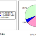 今後クリック募金をしようと思いますか？