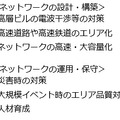 コンサルティングメニューの例