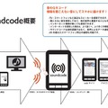 サウンドコードの概念図。テレビやスピーカーなど音が出せる機器さえあれば、サウンドコード入りの音を送ることができ、受信側の機器で文字情報の表示や指定したWebサイトへの誘導、音声の再生などが行えるという技術だ（撮影：防犯システム取材班）