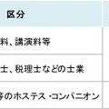 マイナンバーを取得する基準はどうなる？