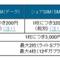 「シェアSIM」料金表